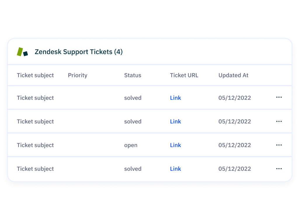 ActiveCampaign for Support thumbnail 2