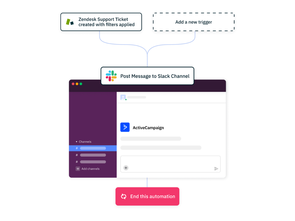 ActiveCampaign for Support thumbnail 3